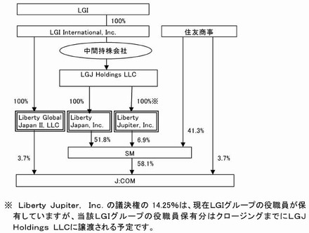 現状の株式内訳（議決権比率ベース）