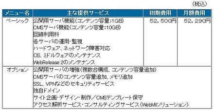 メニュー体系と提供価格