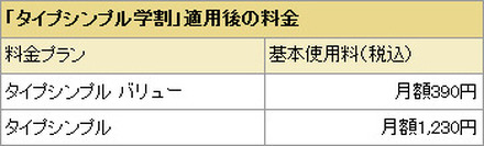 「タイプシンプル学割」適用後の料金