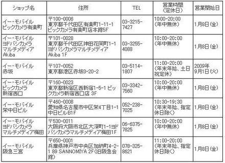 イー・モバイル ショップ一覧（2010年1月末日現在、7店舗）