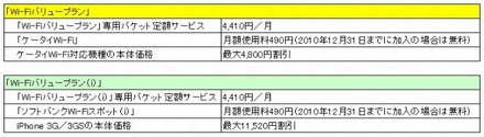 「Wi-Fiバリュープラン」「Wi-Fiバリュープラン（i）」概要