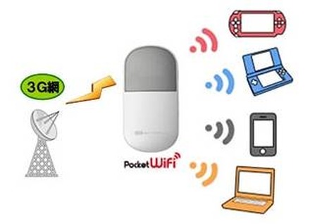 「Pocket WiFi（D25HW）」の利用イメージ