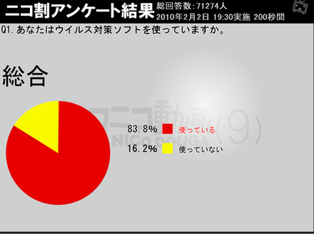 ウイルス対策ソフト使ってる？