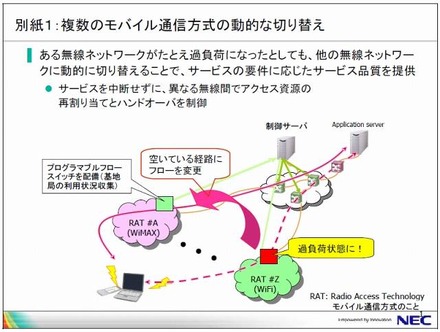 複数のモバイル通信方式の動的な切り替え