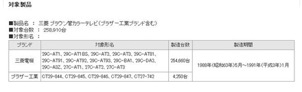 対象製品詳細