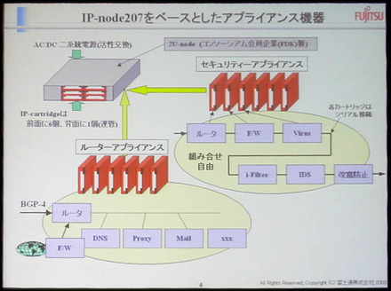 日本発の新アーキテクチャ「IP-Processor」は壊れないコンピュータを目指す（後編）