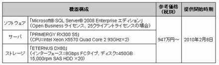 「富士通版SQL Server Fast Track Data Warehouse リファレンスアーキテクチャモデル」の価格