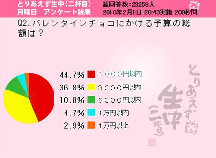 調査結果