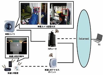 実証実験のイメージ