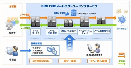 利用イメージ