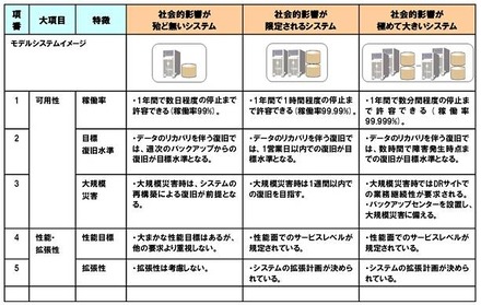 モデルシステムのイメージ