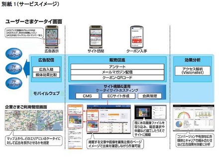 サービスや機能の全体イメージ図
