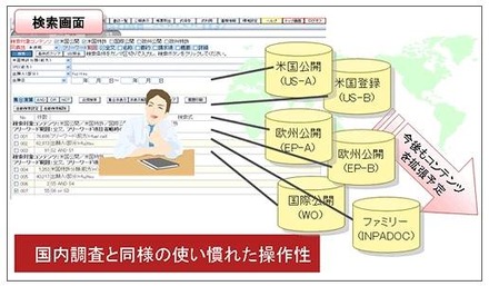 海外公報データの全社共有が可能