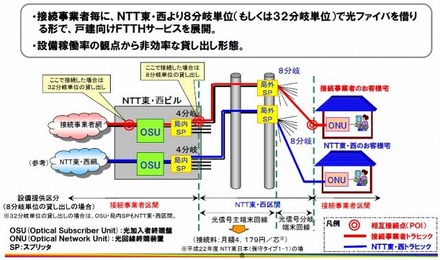 現在のシェアドアクセス方式における課題