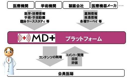 提供イメージ