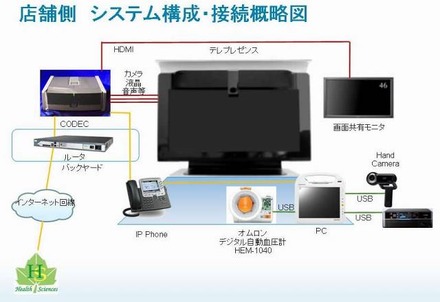 実証事業構成イメージ図