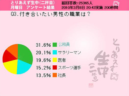 調査結果