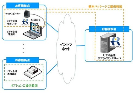 VOCS-Liteの構成イメージ