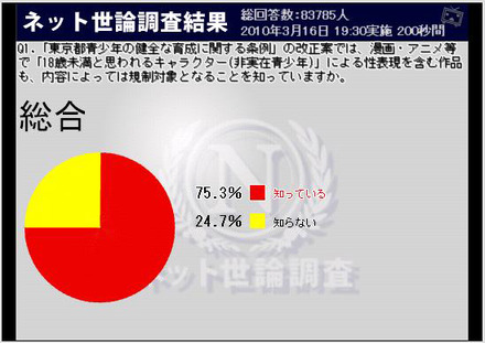 条例改正案を知っているか？