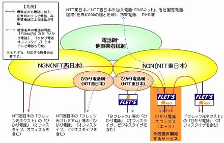 サービスイメージ