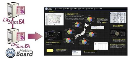 Dr.Sum EA MotionBoard　構成イメージおよび画面イメージ