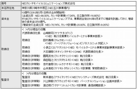 NECカシオモバイルコミュニケーションズの概要（事業統合後の新会社）