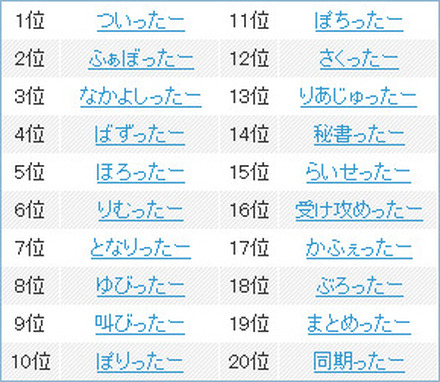 「○○ったー」検索ランキング