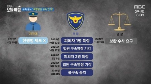 『生放送 今朝』