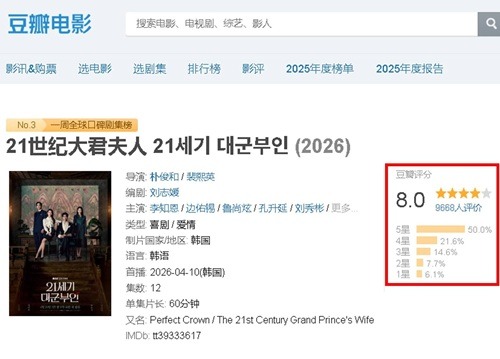 『21世紀の大君夫人』のレビュー