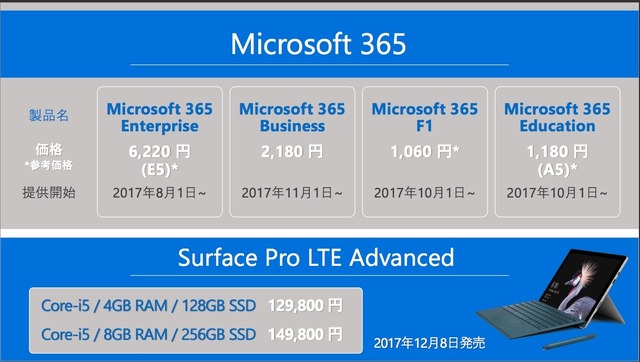 「Microsoft 365」ラインアップと「Surface Pro LTE Advanced」の価格
