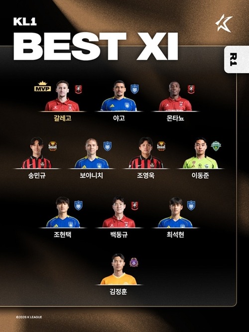 Kリーグ1第1節ベストイレブン