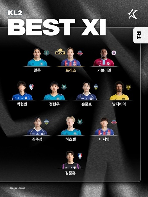 Kリーグ2第1節ベストイレブン