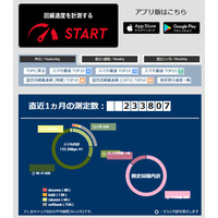 回線速度計測サービス「RBB SPEED TEST」が10Gに対応しIPv6も計測可能に！