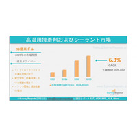 高温接着剤およびシーラント市場：グローバル調査レポート、需要、規模、開発、メーカーシェア、成長、動向、見通し（2025年~2035年）