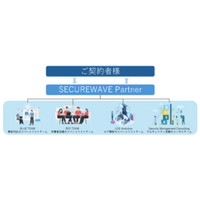 フューチャーセキュアウェイブ、 情報セキュリティ支援サービス『SECUREWAVE Partner』 の提供を開始