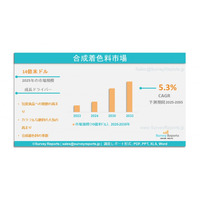 合成食品着色料市場：需要、シェア、動向、機会、主要企業、将来の成長と洞察分析、2025年~2035年