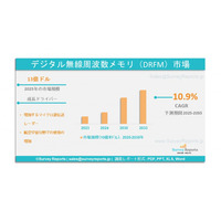 デジタル無線周波数メモリ（DRFM）市場需要、シェア、動向、成長、機会および洞察分析、2025年~2035年