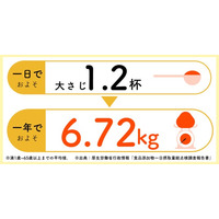 6月10日は「無添加の日」。子どもの未来を支える、共働き家庭の“無添加宅配”という選択