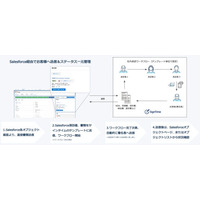サインタイム、月額25,000円から使える Salesforce 完全連携型電子契約アプリ『サインタイム for Salesforce』を提供開始