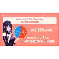Z世代の2人に1人が「AIに意識がある」と回答。人間が求めているのは実態のあるAIとの結果が！AIチャットアプリ「SynClub」、AIと意識に関する調査を実施。