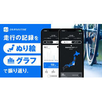『自転車NAVITIME』、都道府県ぬり絵マップと年別グラフ表示を提供開始