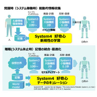 ロボットに“好奇心”を。Forcesteed Robotics、アシモフの3原則に基づく自律学習アーキテクチャ「System4」を公開