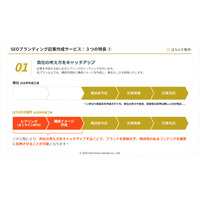 SEOブランディング記事作成サービスを公開