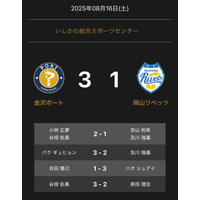 ノジマＴリーグ 2025-2026シーズン 公式戦 8月16日開催 金沢ポート vs 岡山リベッツ 試合結果