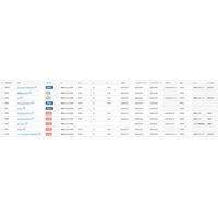 sitateru CLOUDでアパレル業界の煩雑な貿易業務を一元管理