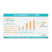 日本の診断画像サービス市場における需要、シェア、トレンド、成長、機会およびインサイト分析（2025年～2035年）