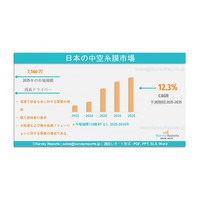 日本中空糸膜市場：需要、シェア、トレンド、成長、機会およびインサイト分析（2025年～2035年）である。