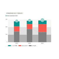 越境は“体験”から“組織の変化”へ「越境トレンド2025」人材流動化が進む今、ローンディールが見る越境の現在地