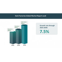 世界のダークファクトリー市場予測：2026年～2035年における成長要因、新たなトレンド、機会