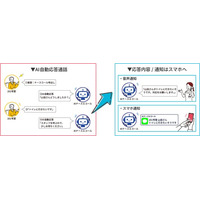 AI自動応答型ナースコール「AIナースエコール」を発売。電話設備一体型ナースコールシステムに新機能。